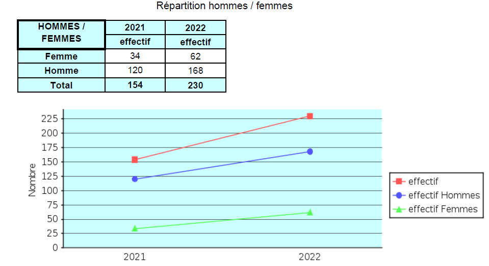 Femmes Hommes