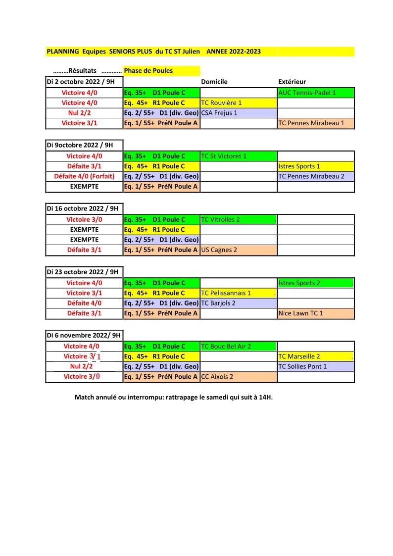 Fin poules seniors +