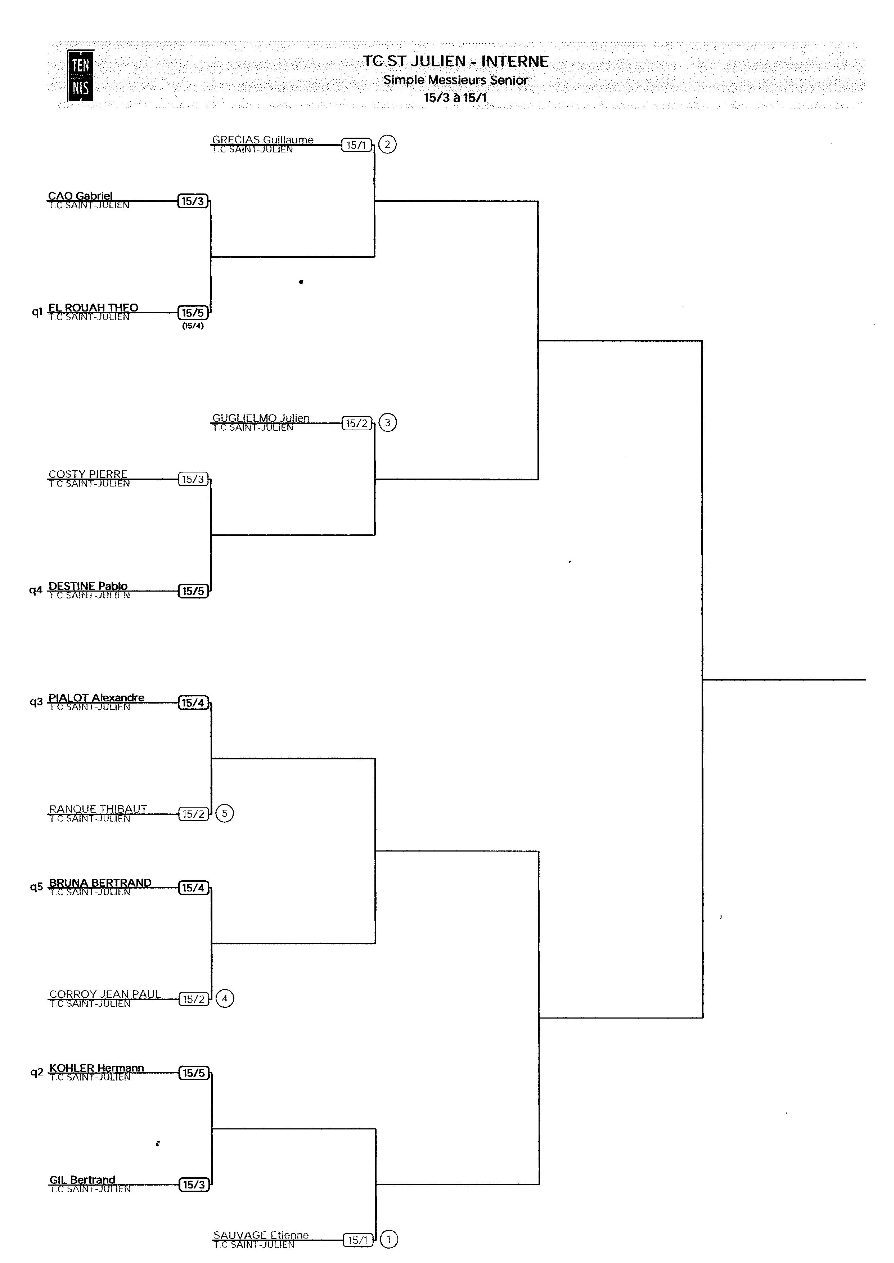 tableau final