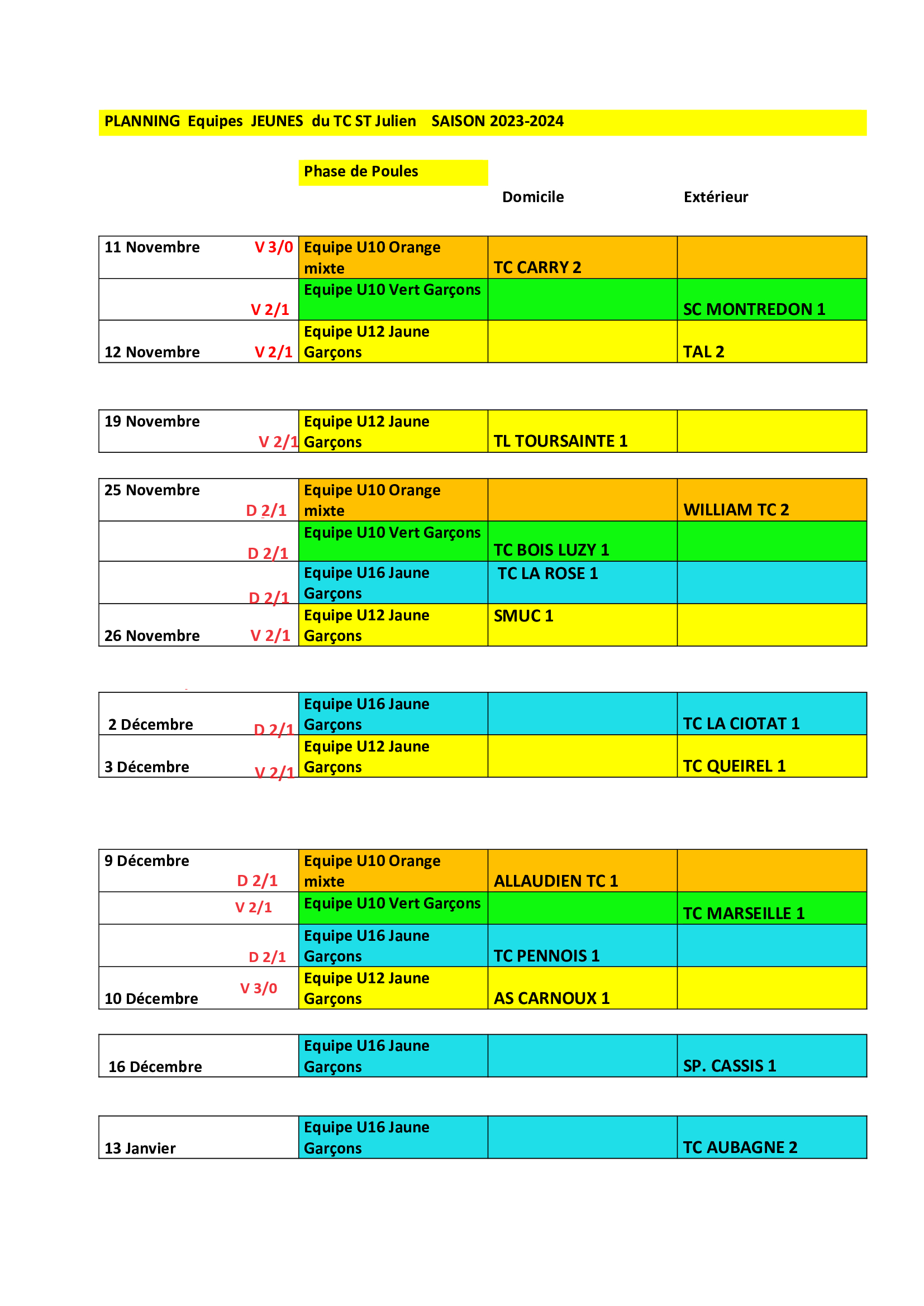 Résultats Jeunes suite