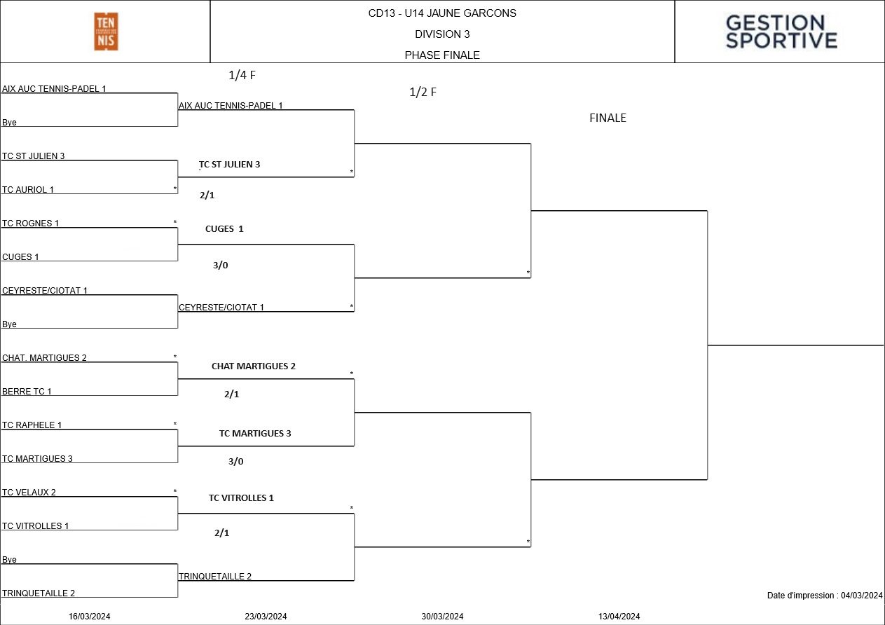 Tableau U14 Div3