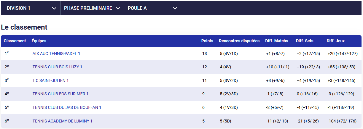 classement final